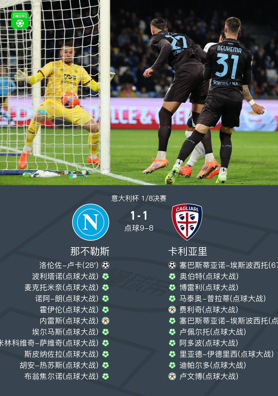 那不勒斯10-9点杀卡利亚里晋级意杯8强,费利奇、卢文博失点
