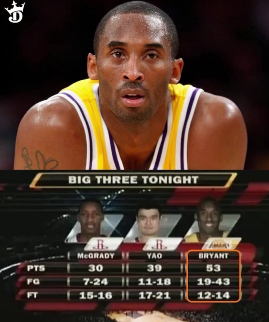 那年最爱看的姚麦69分大战科比53分