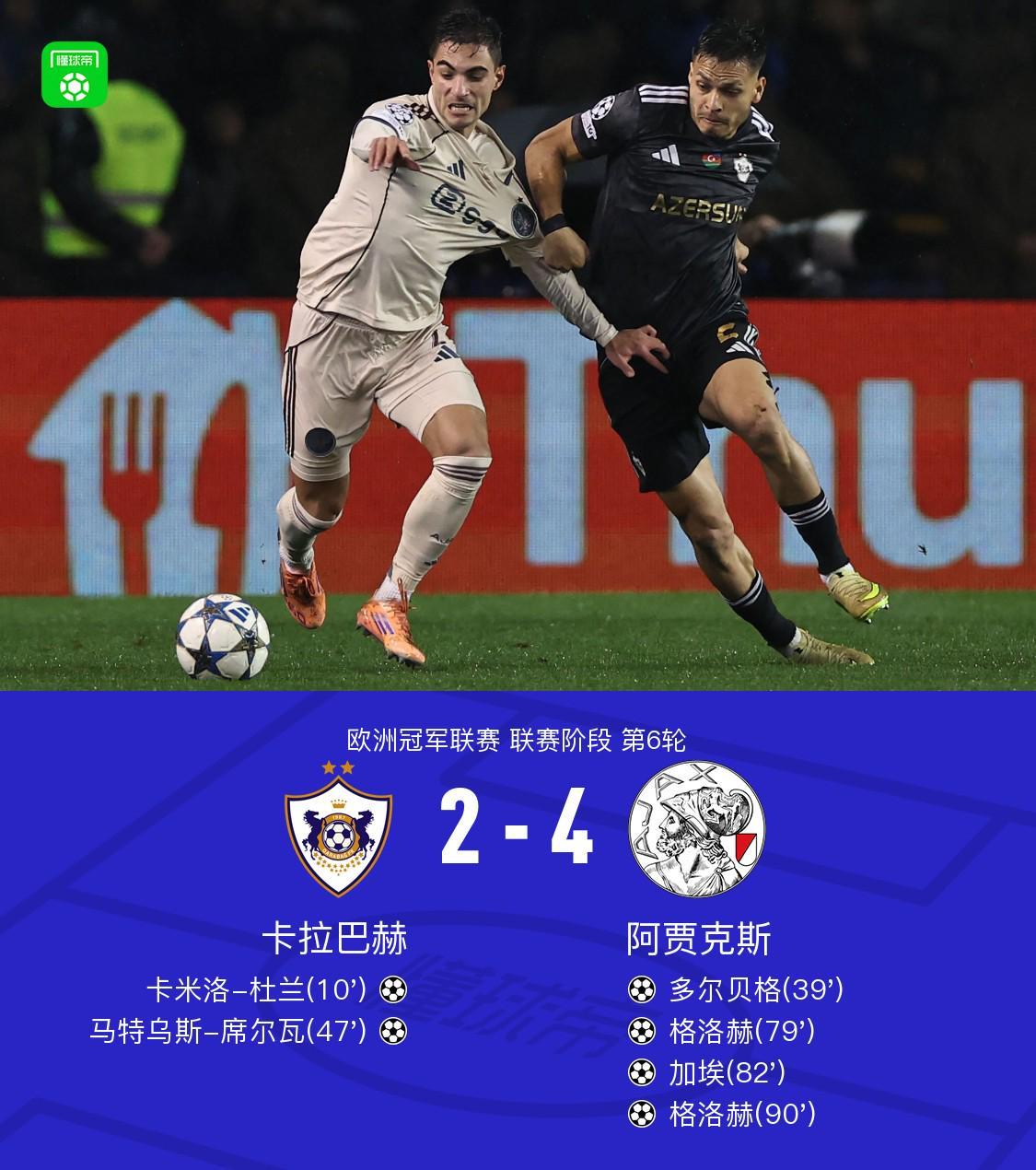 阿贾克斯客场4-2卡拉巴赫,格洛赫双响,多尔贝格、加埃建功